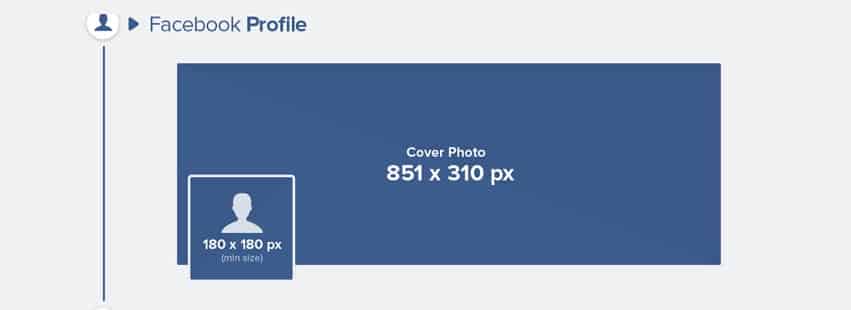 Kích Thước Ảnh Facebook Trên Facebook Cá Nhân