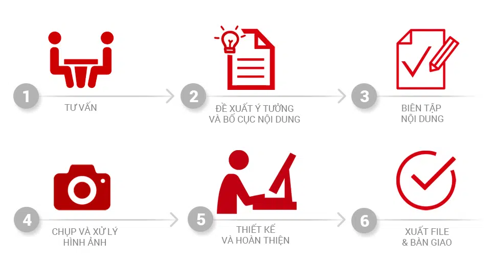 Profile là gì? Cách tạo profile chuyên nghiệp Profile Là Gì? Cách Tạo Profile Chuyên Nghiệp